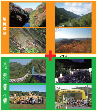 『ジオパークってなに？１』の画像