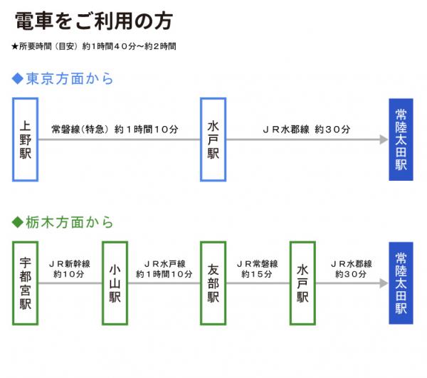 『アクセスマップ2』の画像