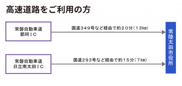 『アクセスマップ3』の画像