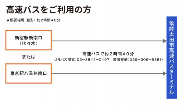 『アクセスマップ4』の画像