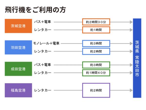 『アクセスマップ5』の画像