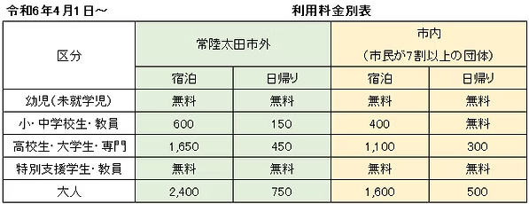 『施設利用料金表』の画像