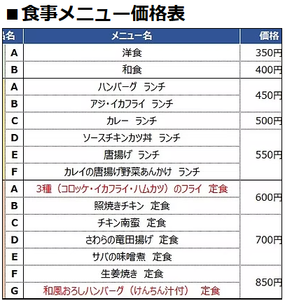 『食事メニュー価格表』の画像
