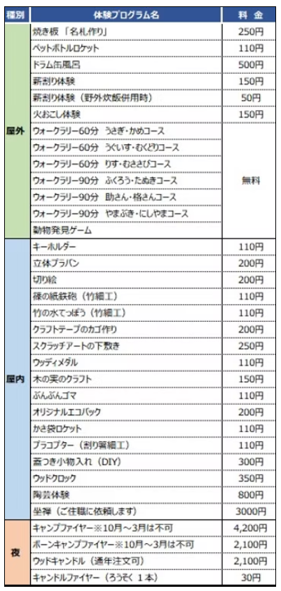 『体験プログラム料金表』の画像